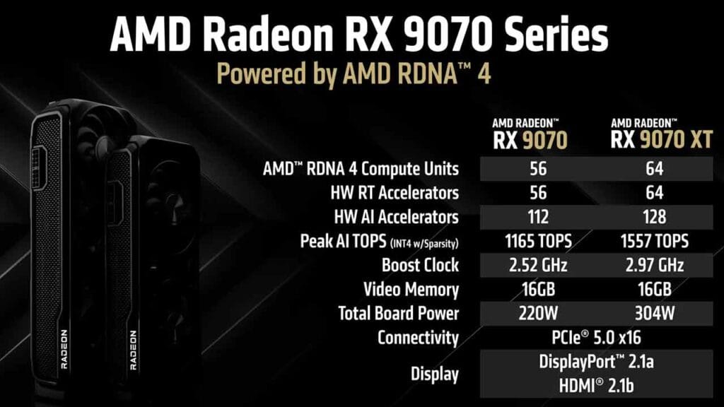 Especificaciones y precio de las Radeon RX 9070