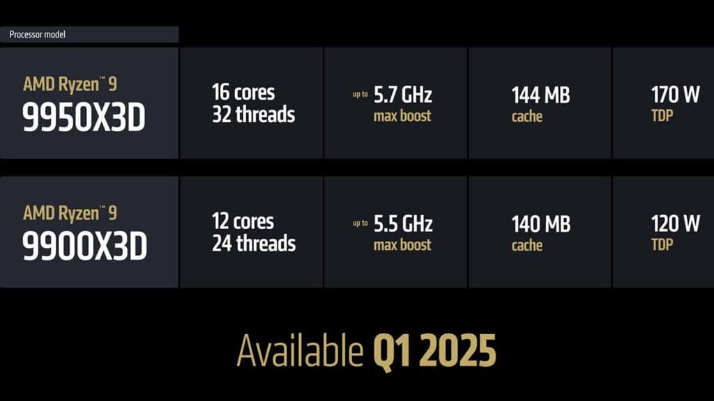 Especificaciones técnicas AMD Ryen 9 9950X3D y Ryzen 9 9900X3D